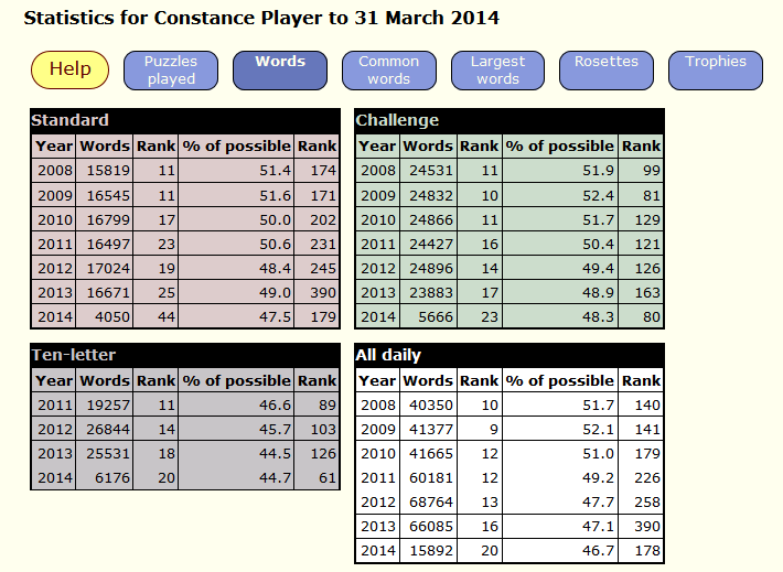 Sample of player statistics page